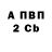 БУТИРАТ BDO 33% Chad Doomguy